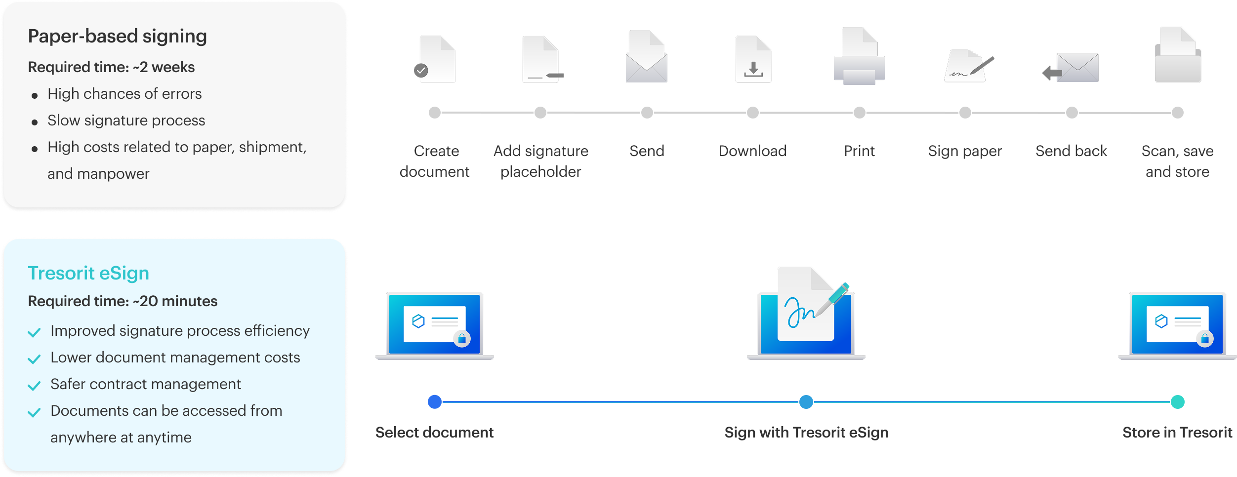 eSign-infographic-EN